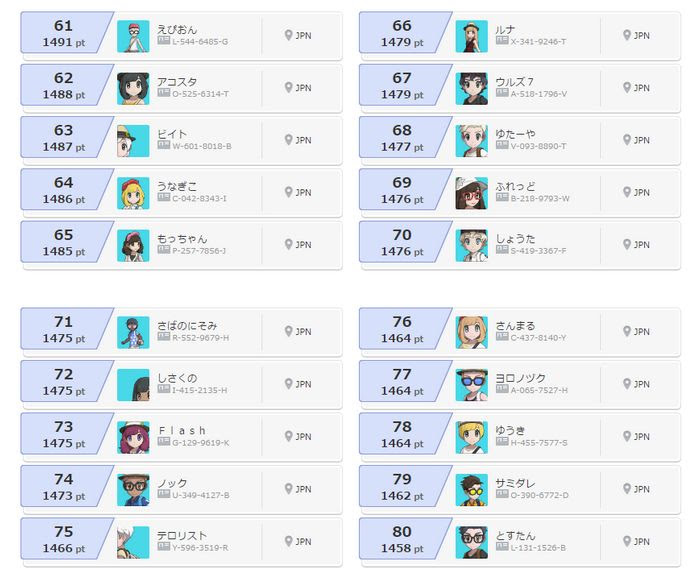 ポケモンサンムーン最強実況者決定戦の結果 優勝者 使用率１位は ポケモン剣盾 ソードシールド 攻略 最新情報 Pokemon Times