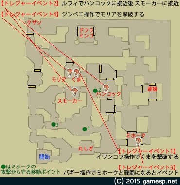4章 第3話 頂上決戦 攻略チャート ワンピース海賊無双3 攻略