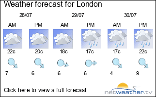 Weather forecast
