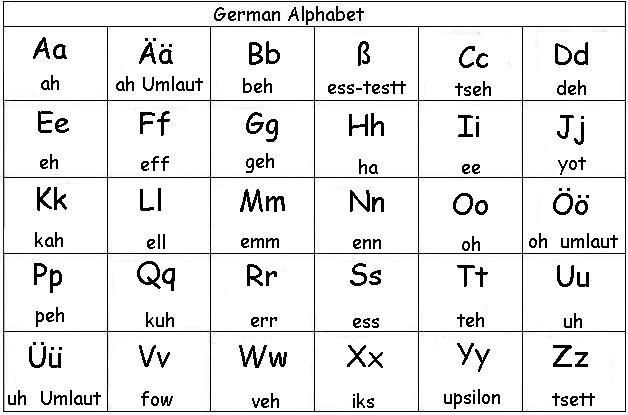 Alphabet!