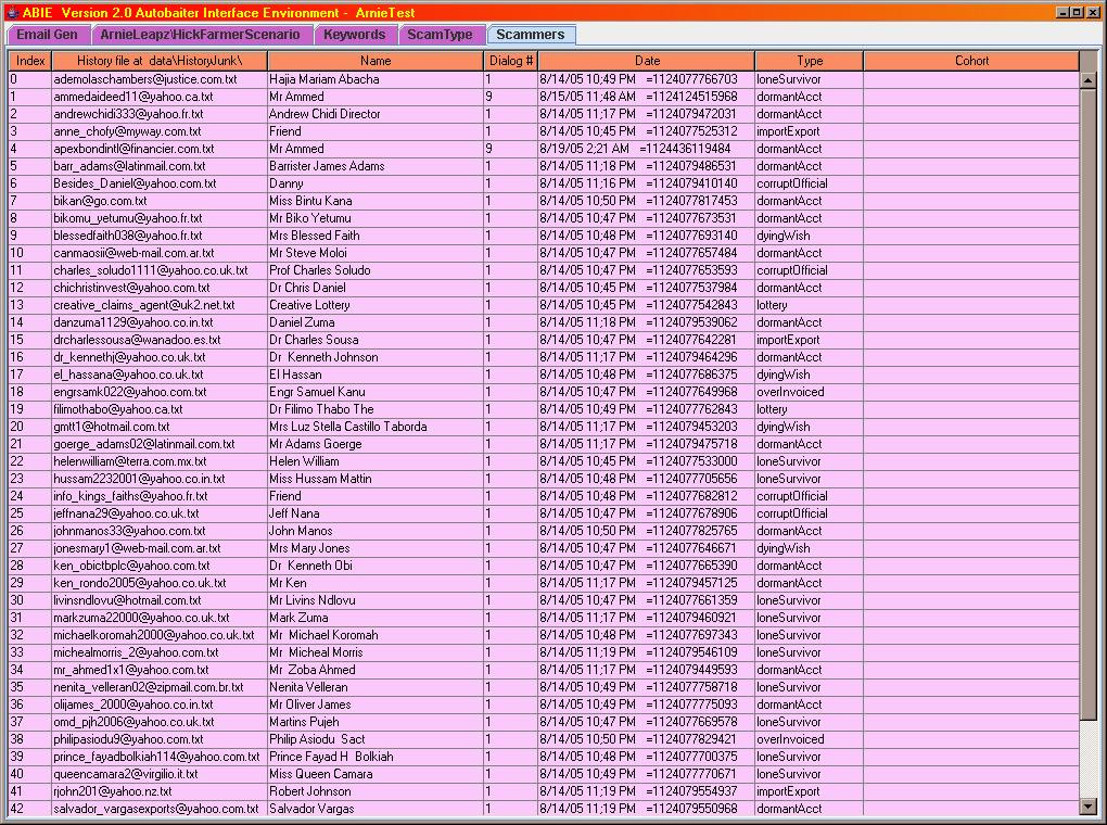 online dating scammer list