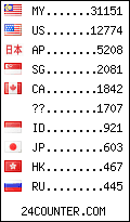 visitors by country counter