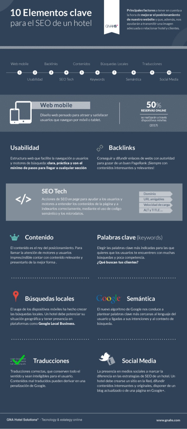 10 elementos clave para SEO de un hotel
