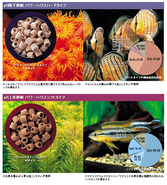 パワーハウス ろ材 Phコントロール機能 レヨンベールアクア