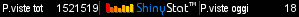 Free blog counters