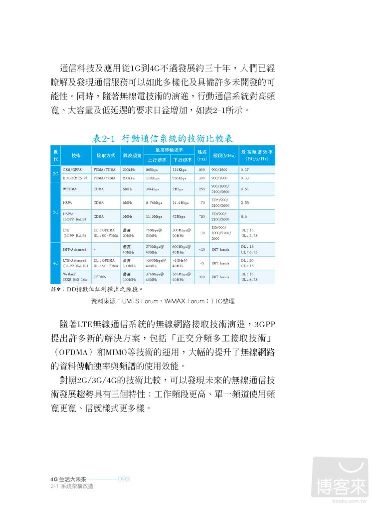 ►GO►最新優惠► 【書籍】4G生活大未來