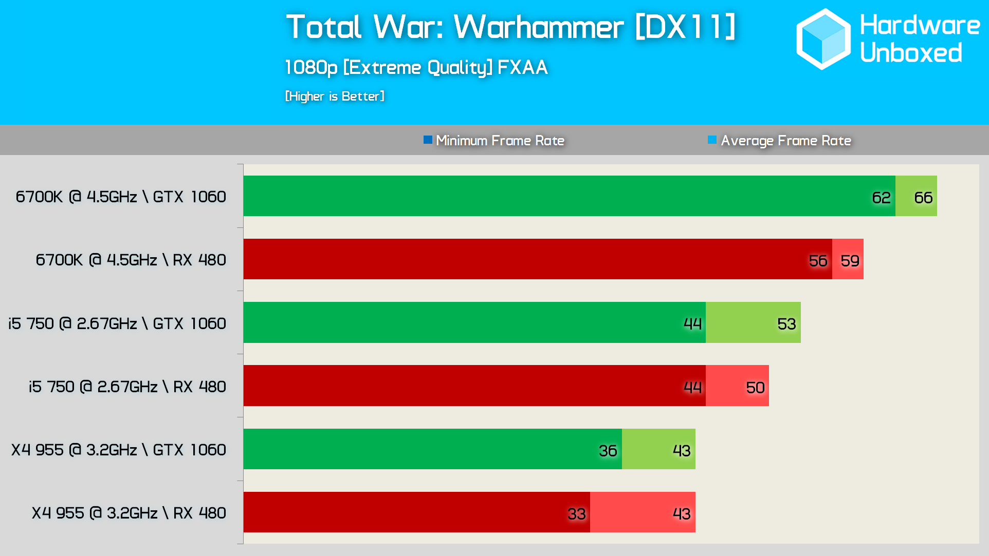Gtx 1060 Vs Rx 480 In 6 Year Old Amd And Intel Computers Anandtech Forums Technology Hardware Software And Deals