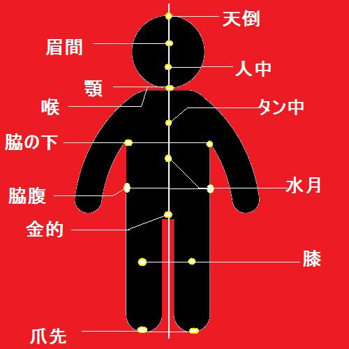 最終手段 喧嘩の極意 強い男への道 喧嘩無敵 喧嘩上等 強い男はやる時は闘 や る そして勝つ