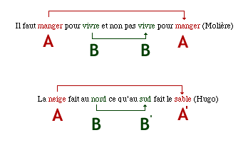 Liste De Figures De Style