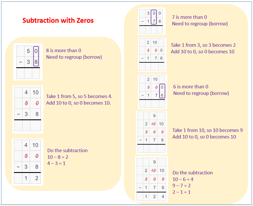 Subtraction with zeros (examples, solutions, videos, worksheets ...