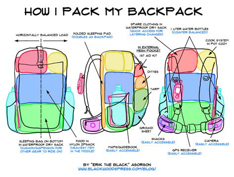 backpacking alabama packing backpack