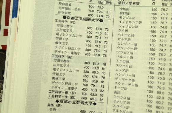 安易に京都工芸繊維大学を志望するな 尾崎塾 富田教室