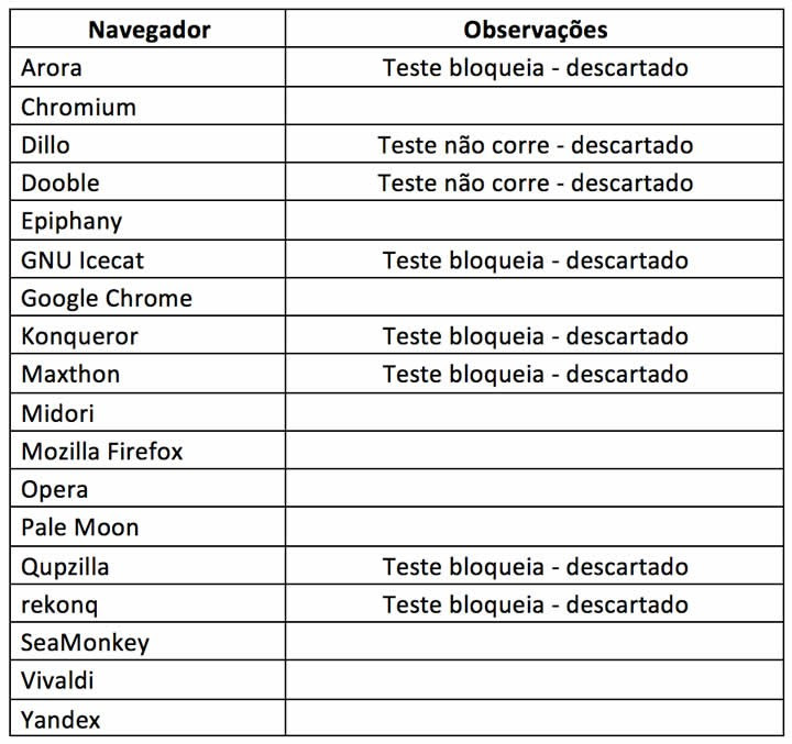 pplware_teste_nav_lunux01