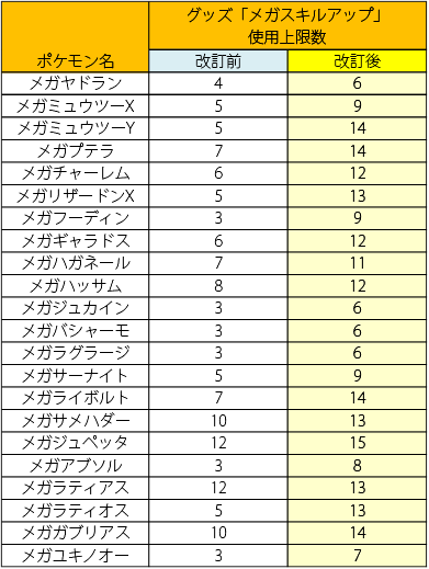 ４月５日のポケとる 本日の更新 だが始まりはポケとる