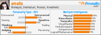 Click to view my Personality Profile page