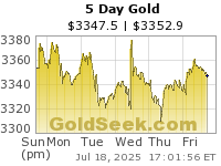 GoldSeek.com provides you with the information to make the right decisions on your AU 5 Day investments