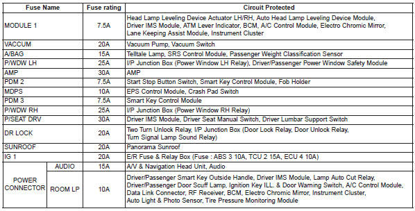 Kia Optima Fuse Relay Panel Description Fuses Maintenance Kia Optima Tf 2011 2021 Owners Manual