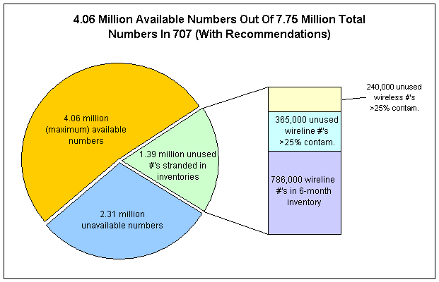 Prefixes for area code 920. Prefix, Location, Prefix, Location . 705 