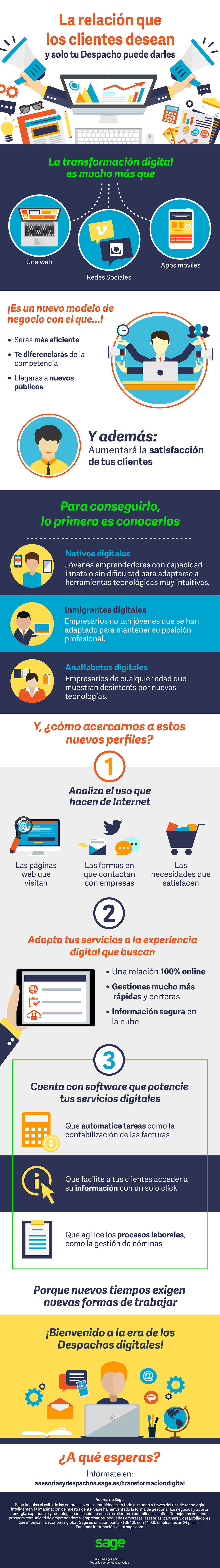 Transformación digital para Despachos Profesionales