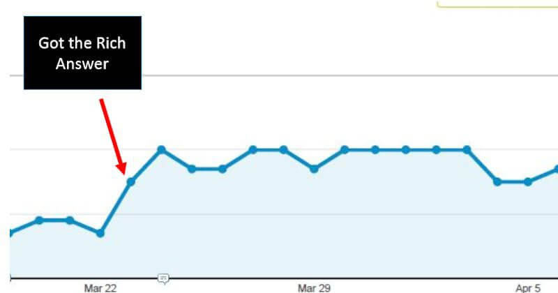 steady demand traffic chart