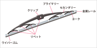 力技過ぎる ワイパーが壊れた車の問題解決法が凄すぎる デジかも