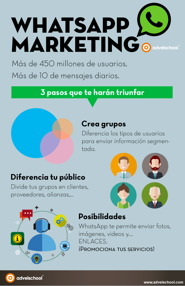 WhatApp Marketing