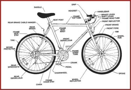 Bicycle diagram