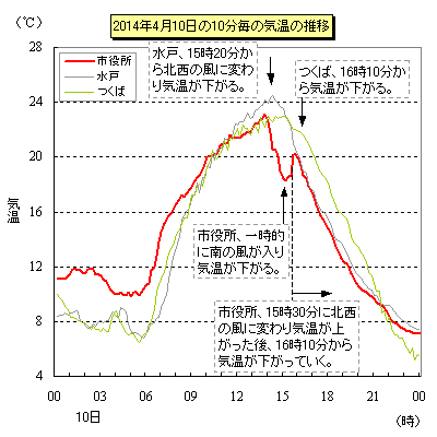 最新情報 14年4月10日