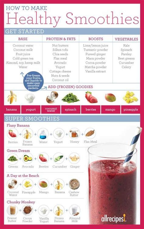 smoothie replace meal allrecipes