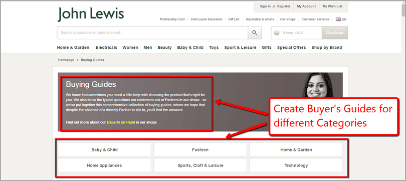 Buyer's Guide for ecommerce content marketing