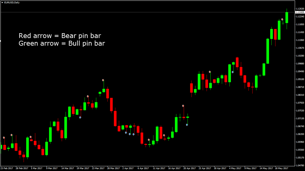 Triangle Top Technical Analysis Free Metatrader Indicator Currency - 