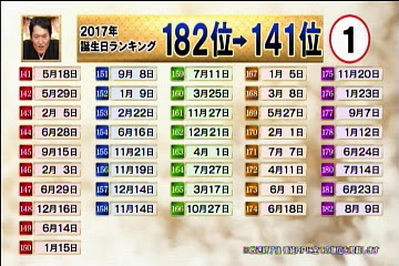 美仰天 マル珍ランキング 17年最も運の良い誕生日ランキング 1月4日 星野源 七転八起