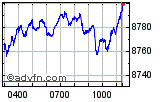 FTSE 100 Enable images to view FTSE 100 chart