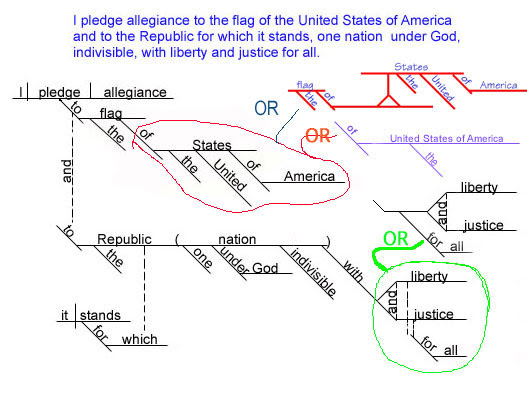 Pledge of Allegiance