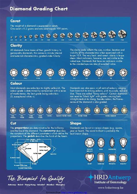  diamond chart diamond color chart diamond size chart the best porn