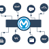 Mulesoft - Iteris / Regardless of various technologies used by applications, mule esb enables easy integration of applications, enabling them to.