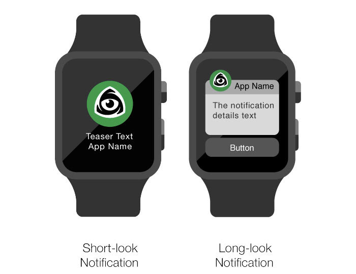 Apple Watch Notifications