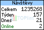 TOPlist
