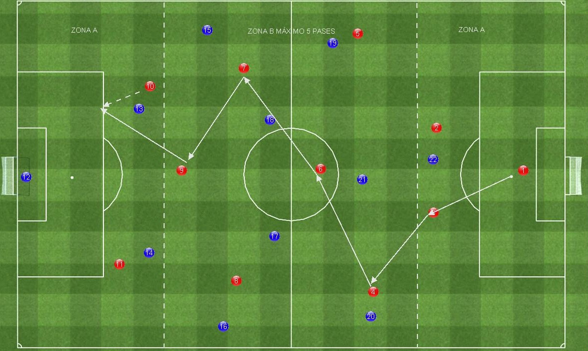 Tipos de ataque: directo, combinado y contraataque