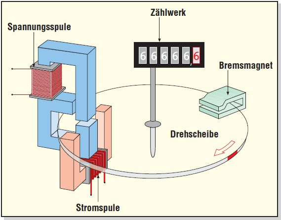 KJS Elektronik-Projekte