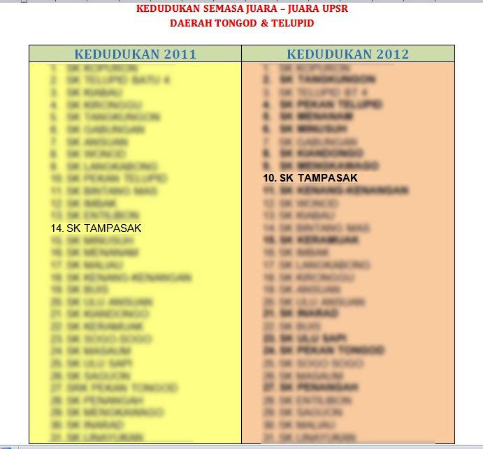 Sk Tampasak Telupid  SEKOLAH KEBANGSAAN TAMPASAK TONGOD 