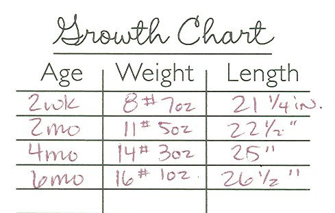 growth_chart