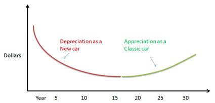 TTS: Five Fun Cars Near the Bottom of the Depreciation Curve
