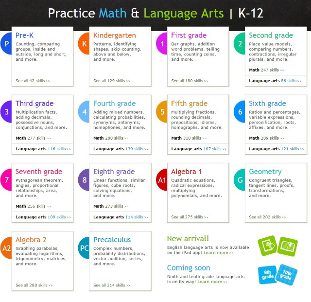 Online Learning with IXL Math & Language Arts - Day By Day in ...