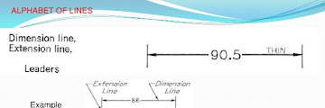 Alphabet Of Lines Definition - Alphabet of lines the alphabet of lines refers to the different styles of lines used in drafting to show different features about an .