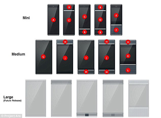 Files seen in April hinted that each phone will have a central 'spine' and an endoskeleton - nicknamed 'endo' - made of ribs that the individual modules will clip on to. There will be three different sized endos (illusrated) - including mini, medium and large - to rival the existing range of phones currently on the market