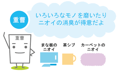 重曹 セスキ炭酸ソーダ クエン酸 過炭酸ナトリウムの使い方36