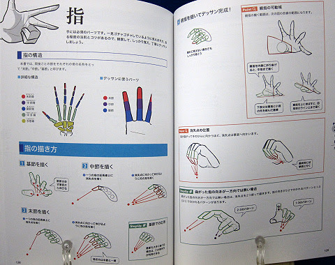 デジタルイラストの 身体 描き方事典 Cqコミックスタジオ