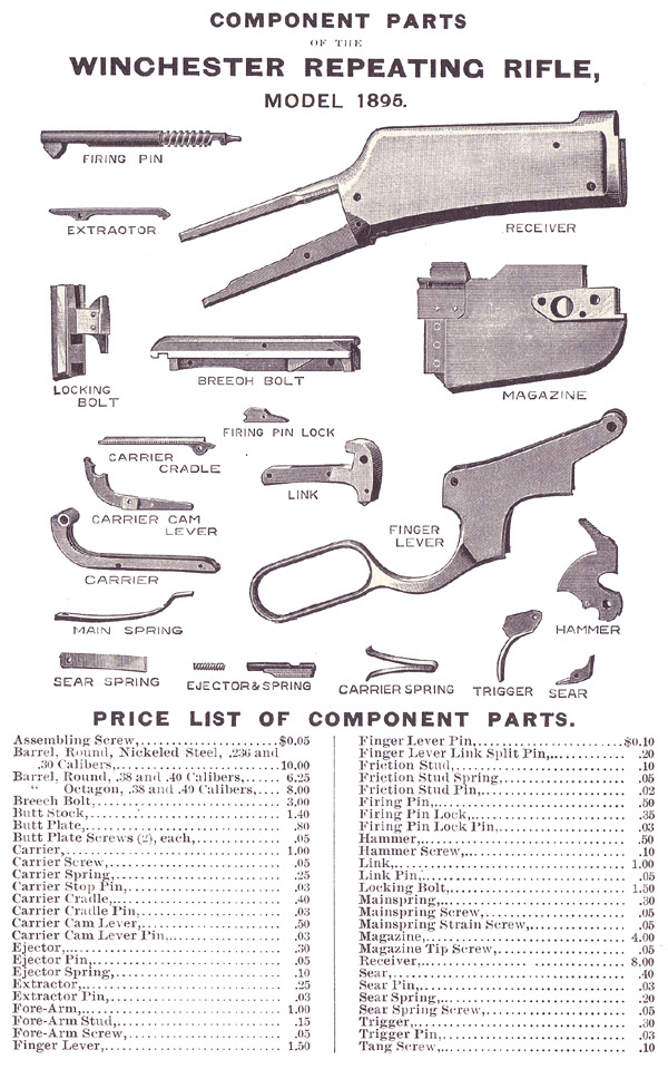 Winchesterowners Com View Topic Model 1895 Parts List