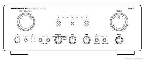 Free Download marantz pm7200 manual Library Binding PDF